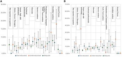 Work-related socioeconomic determinants of health: evidence from educational mismatch in Italy